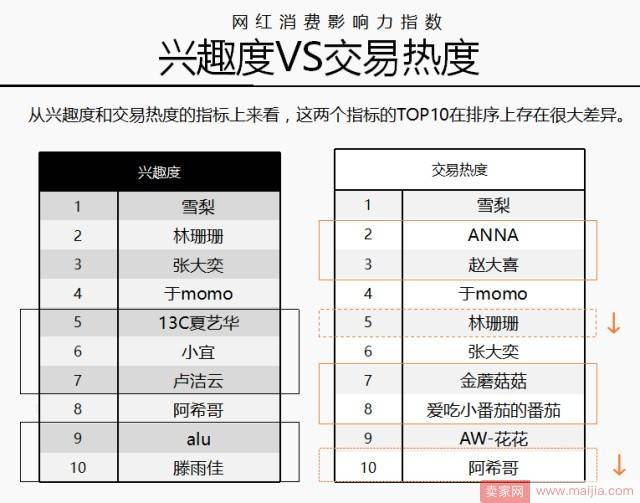 阿里公认的网红一姐：淘宝店60秒卖1000万