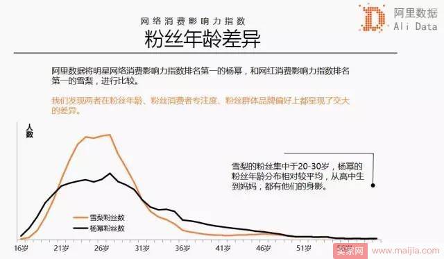 阿里公认的网红一姐：淘宝店60秒卖1000万