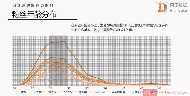 阿里公认的网红一姐：淘宝店60秒卖1000万