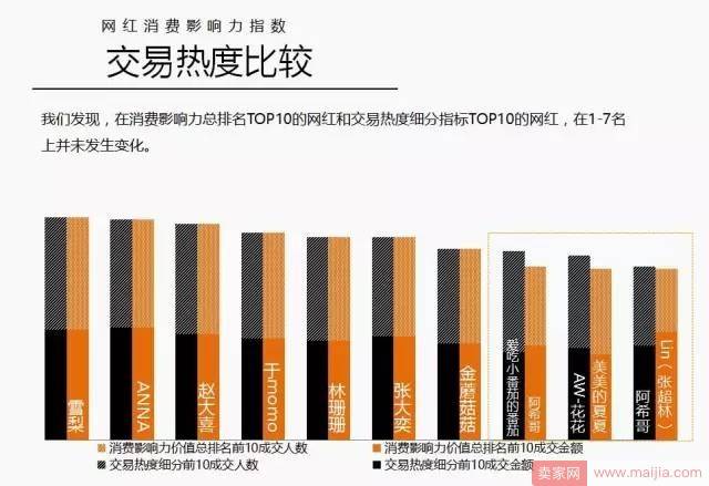 阿里公认的网红一姐：淘宝店60秒卖1000万