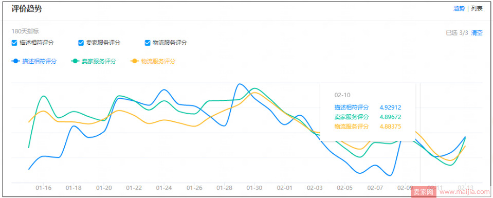 没有违规降权，为什么流量还在持续下滑？