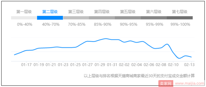 没有违规降权，为什么流量还在持续下滑？