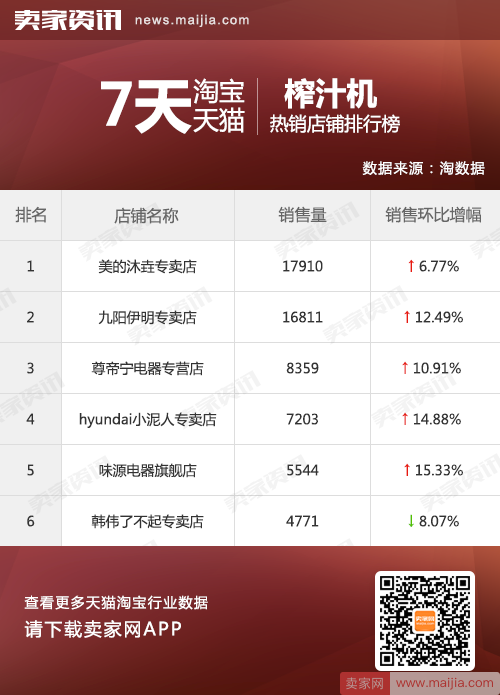 为什么授权店会比品牌旗舰店销量好？秘密在这里