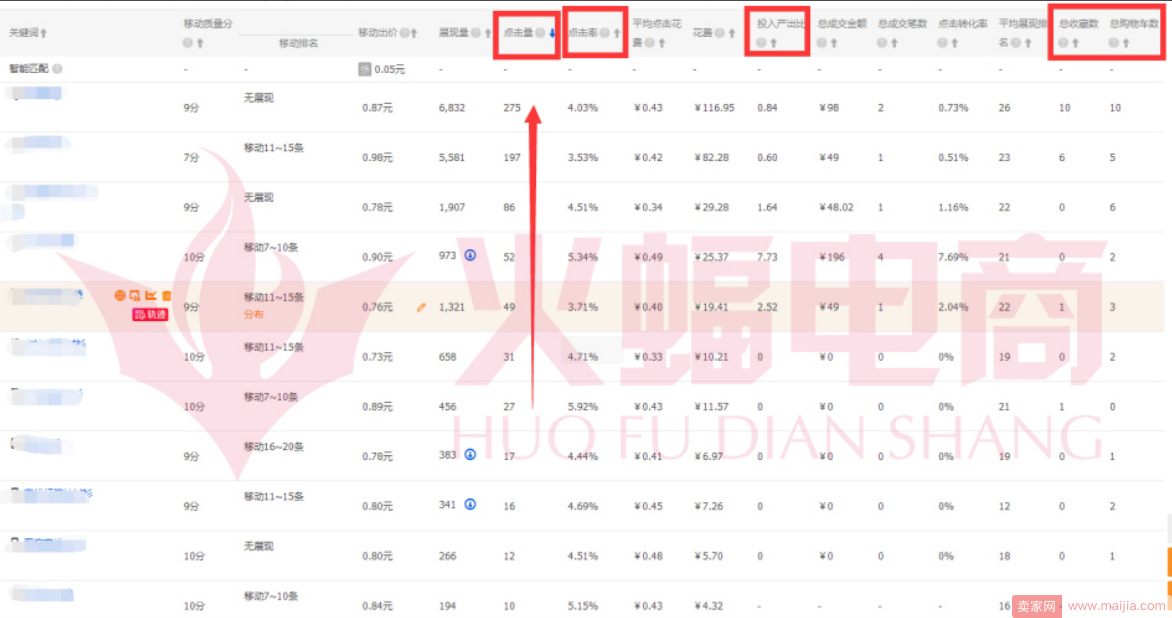 淘宝CMS新玩法，粉丝营销遇上直通车会擦出怎样的火花？