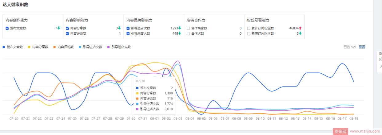 玩转淘宝达人，做好粉丝内容营销，引爆手淘首页流量