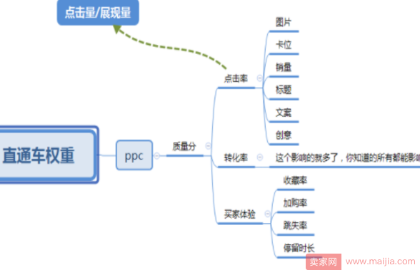 如何通过线下店铺操作本质借鉴来操作线上店铺！