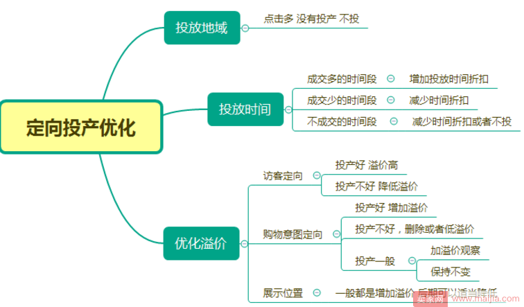 直通车定向推广获取手淘首页流量实操篇