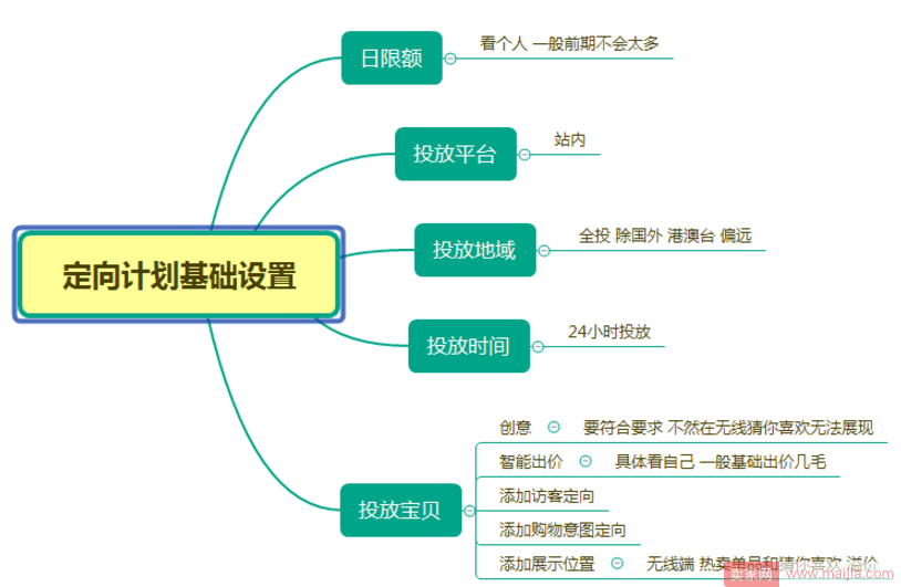 直通车定向推广获取手淘首页流量实操篇