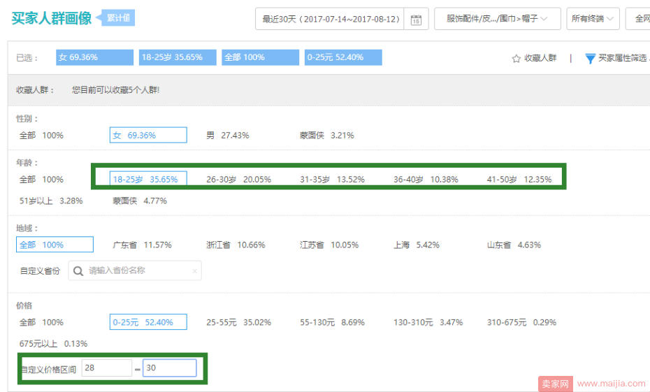 宝贝定位搞清晰，不担心目标人群找不到