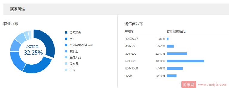 宝贝定位搞清晰，不担心目标人群找不到