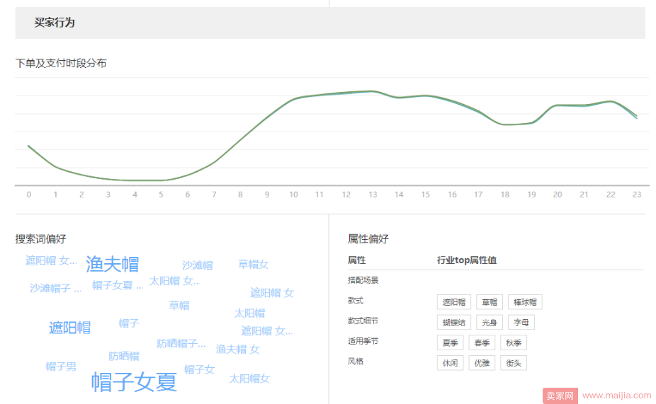 宝贝定位搞清晰，不担心目标人群找不到