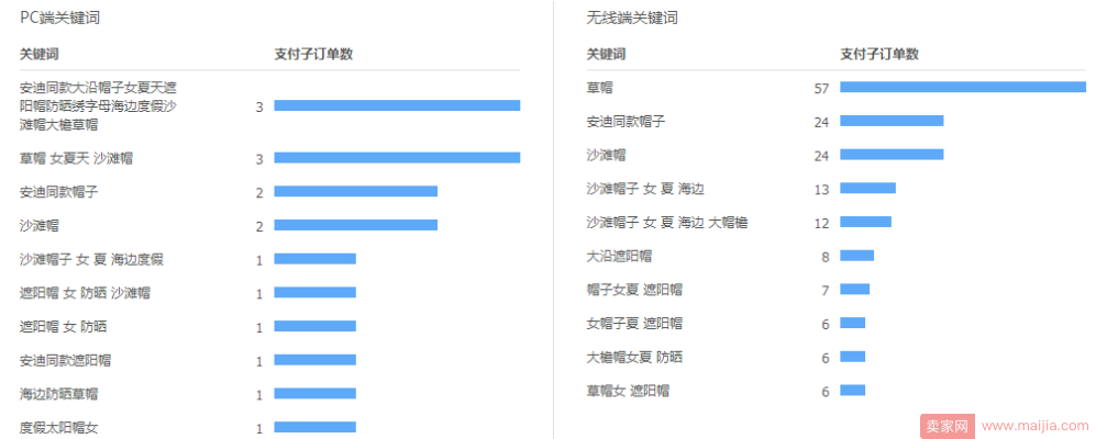 宝贝定位搞清晰，不担心目标人群找不到