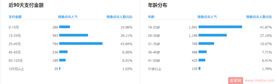 宝贝定位搞清晰，不担心目标人群找不到