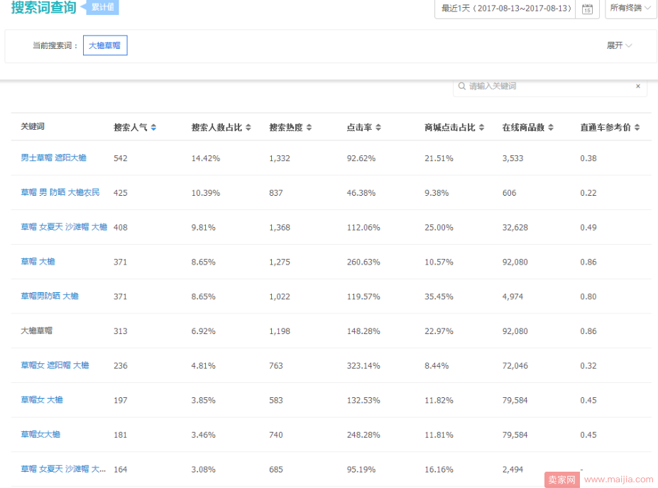 宝贝定位搞清晰，不担心目标人群找不到