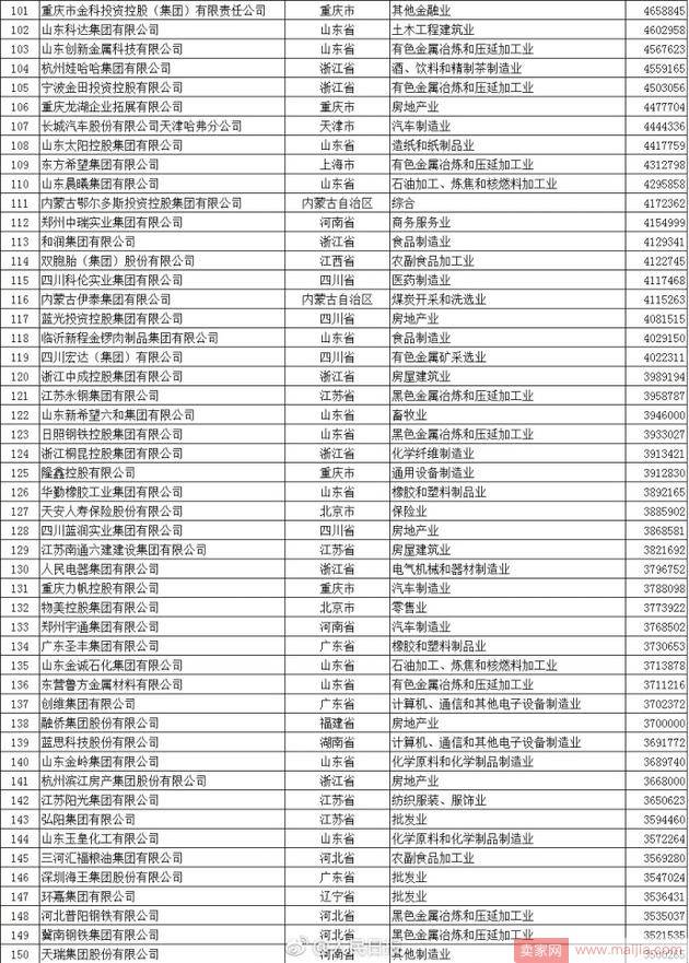 2017中国民企500强名单发布：京东挤身前10