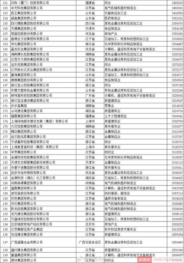 2017中国民企500强名单发布：京东挤身前10