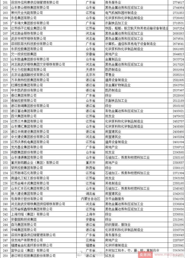 2017中国民企500强名单发布：京东挤身前10