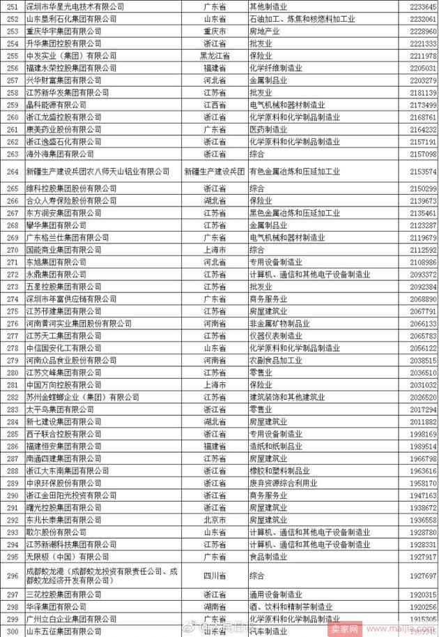 2017中国民企500强名单发布：京东挤身前10