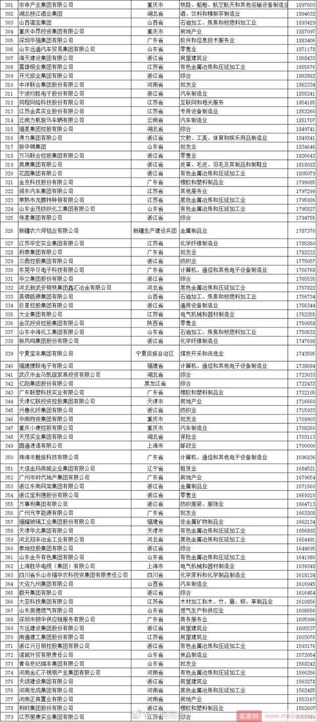 2017中国民企500强名单发布：京东挤身前10