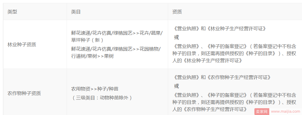 淘宝种子类商品准入管理常见问题解答