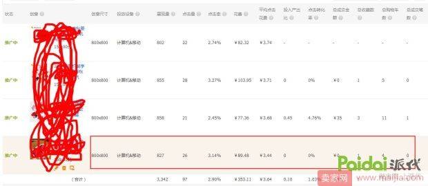 提升权重，让直通车加速行驶