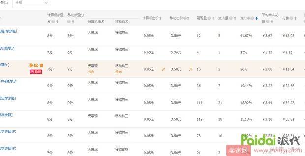 提升权重，让直通车加速行驶