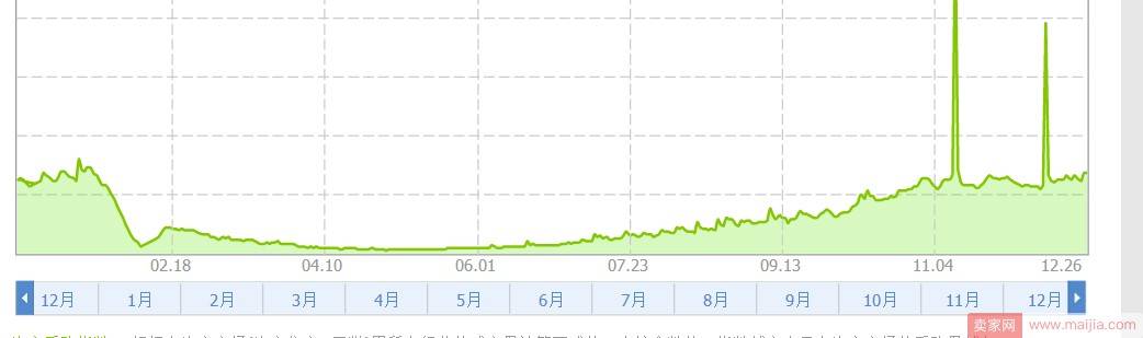 充分利用上下架时间，每款宝贝都能有权重