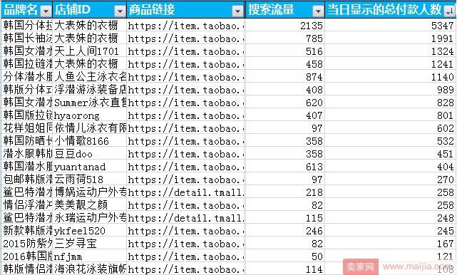 销量很多却没有多少流量是什么原因？