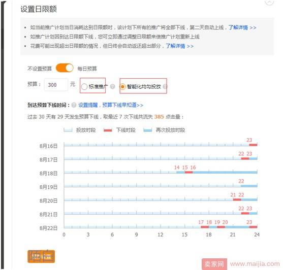 新手入门：直通车日限额低怎么保持不下线？