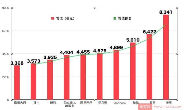 新纪录！刚刚，阿里巴巴市值升至全球第六