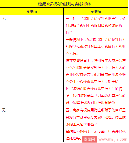 8月第四周淘宝天猫重大规则变动汇总