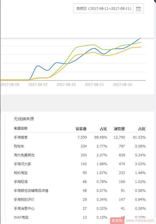 一个店铺想要做好，打好基础才是王道