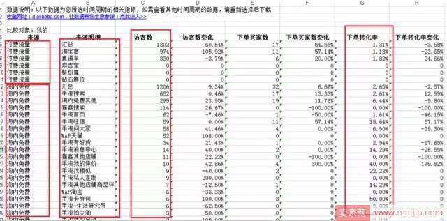 如何通过付费造免费，看着趋势补流量？