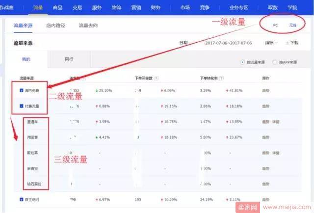 如何通过付费造免费，看着趋势补流量？