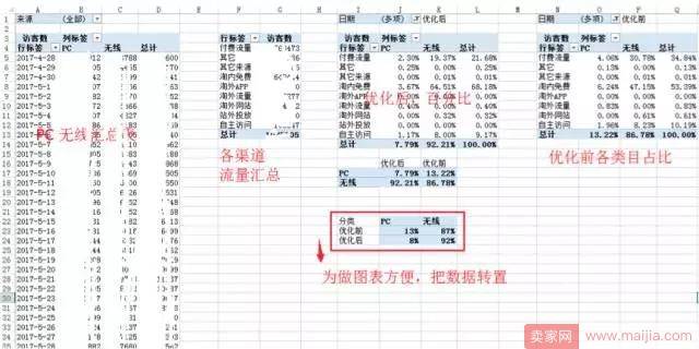 如何通过付费造免费，看着趋势补流量？