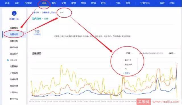 如何通过付费造免费，看着趋势补流量？