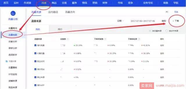 如何通过付费造免费，看着趋势补流量？