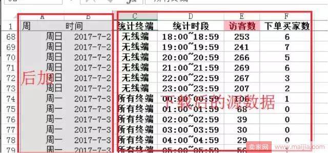 如何通过付费造免费，看着趋势补流量？