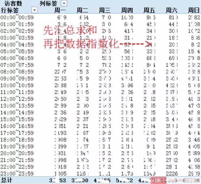 如何通过付费造免费，看着趋势补流量？