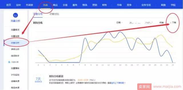 如何通过付费造免费，看着趋势补流量？