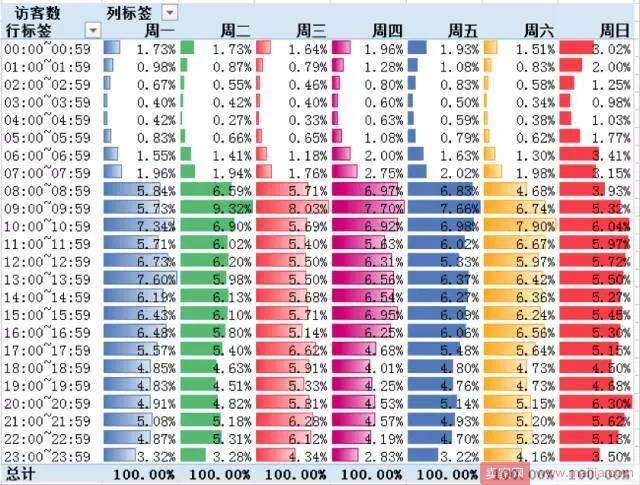 如何通过付费造免费，看着趋势补流量？