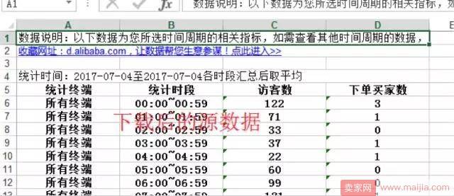 如何通过付费造免费，看着趋势补流量？