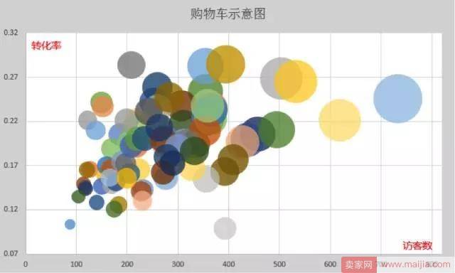如何通过付费造免费，看着趋势补流量？