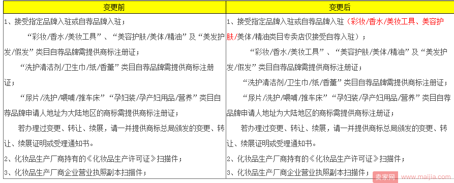 天猫变更入驻资质，多数类目专营店暂停入驻