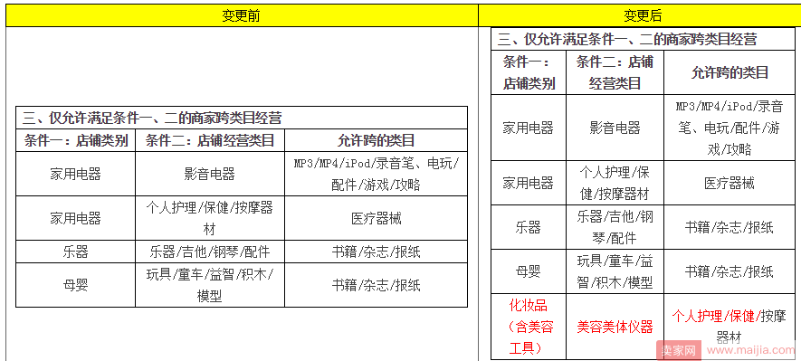 天猫变更入驻资质，多数类目专营店暂停入驻