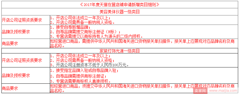 天猫变更入驻资质，多数类目专营店暂停入驻