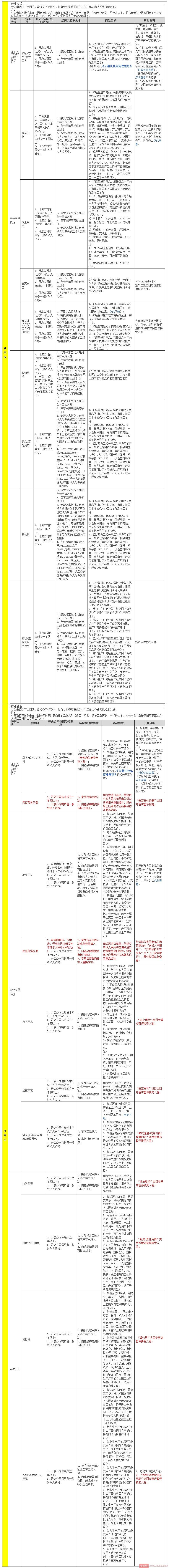 天猫变更入驻资质，多数类目专营店暂停入驻