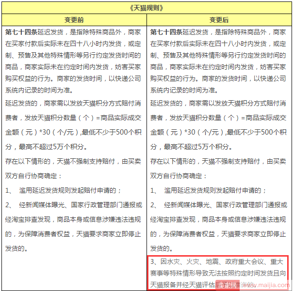 天猫调整延迟发货规则，这些情况不强制支持赔付