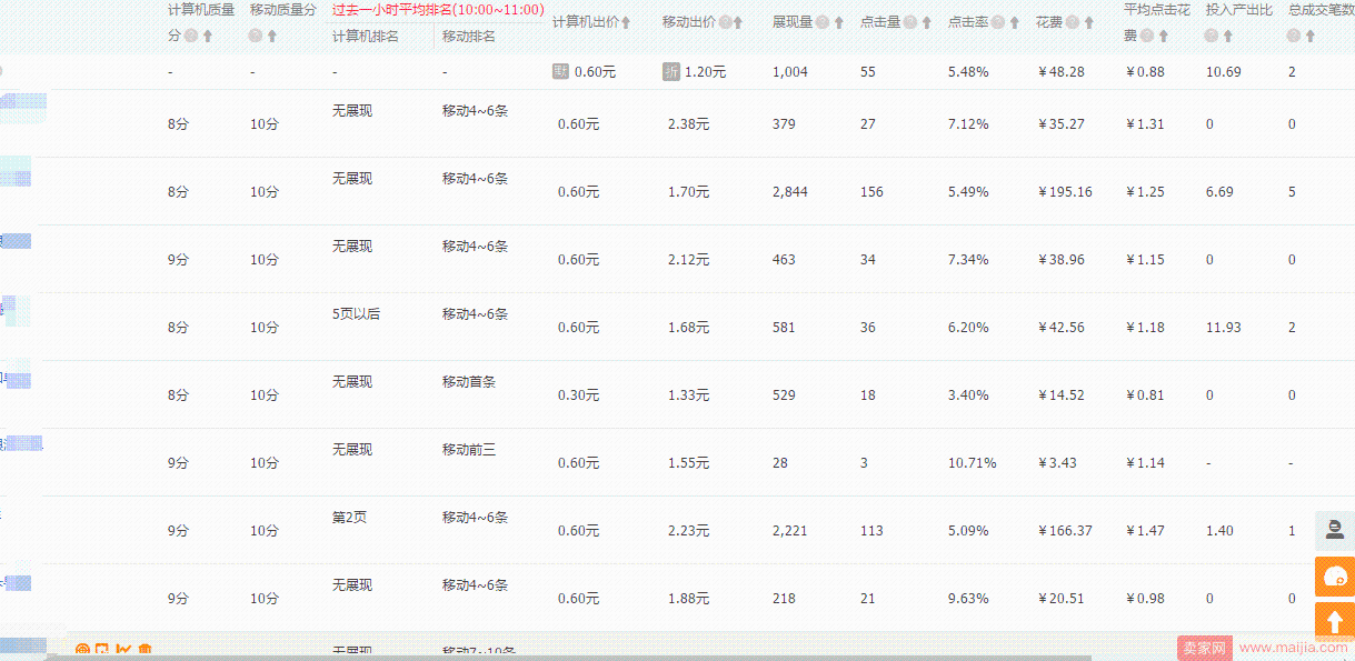 搞清这些问题，轻松提升点击率和转化率