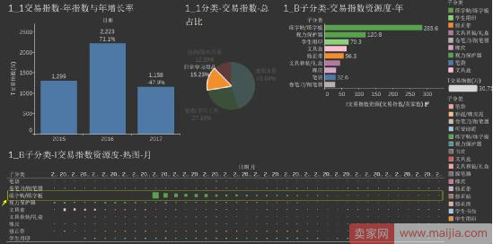 揭开市场迷雾，找到你的蓝海！